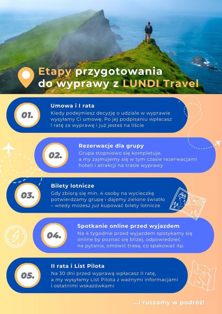 kalendarz wypraw logistyka wyprawy lundi travel